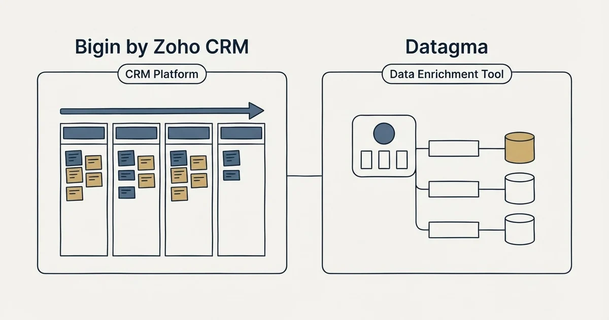 Side-by-side panels: Bigin by Zoho CRM vs Datagma (CRM Platform, Data Enrichment Tool)