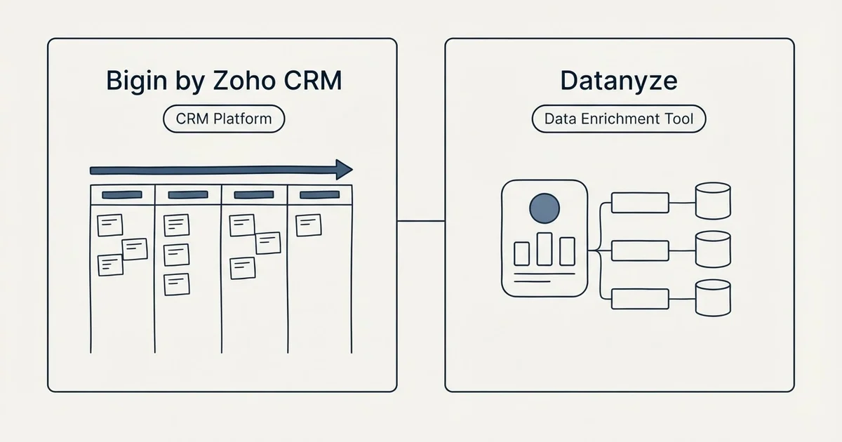 Side-by-side panels: Bigin by Zoho CRM vs Datanyze (CRM Platform, Data Enrichment Tool)