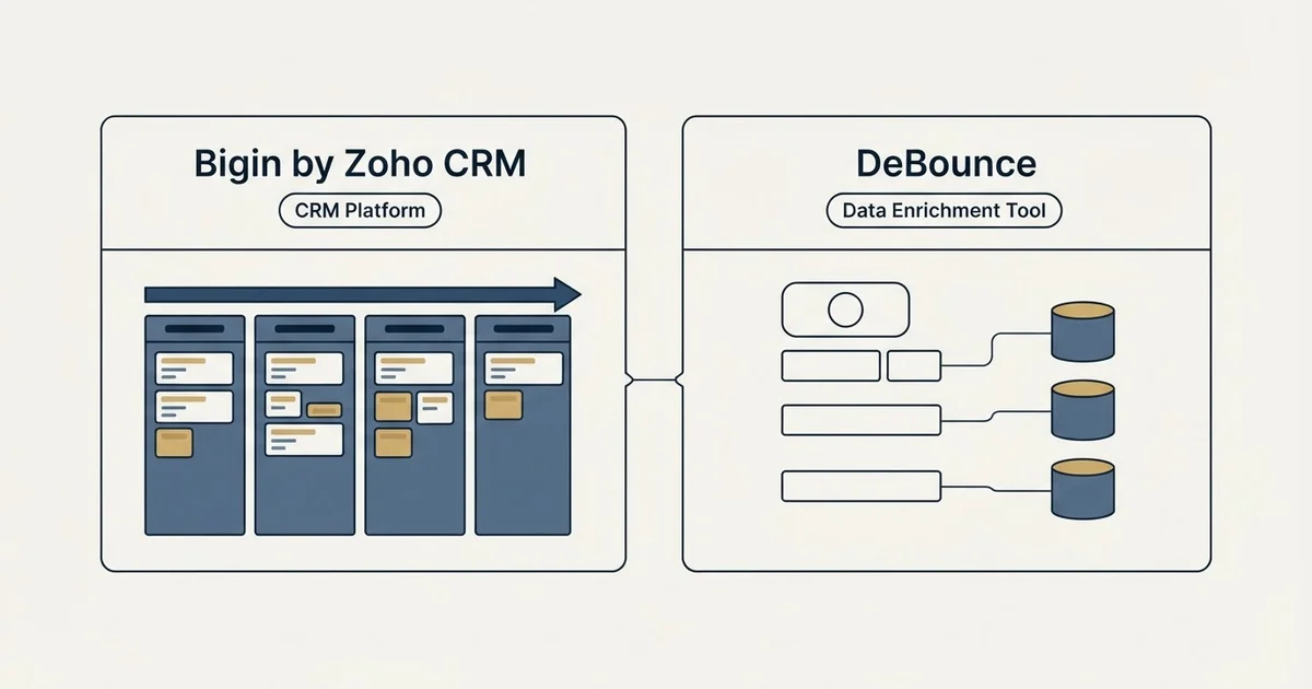 Side-by-side panels: Bigin by Zoho CRM vs DeBounce (CRM Platform, Data Enrichment Tool)