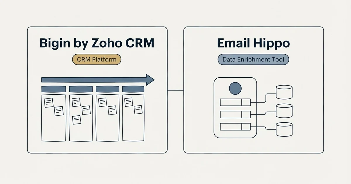 Side-by-side panels: Bigin by Zoho CRM vs Email Hippo (CRM Platform, Data Enrichment Tool)