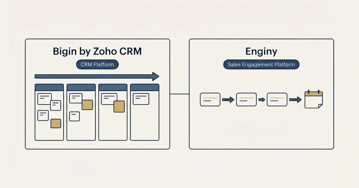 Side-by-side panels: Bigin by Zoho CRM vs Enginy (CRM Platform, Sales Engagement Platform)
