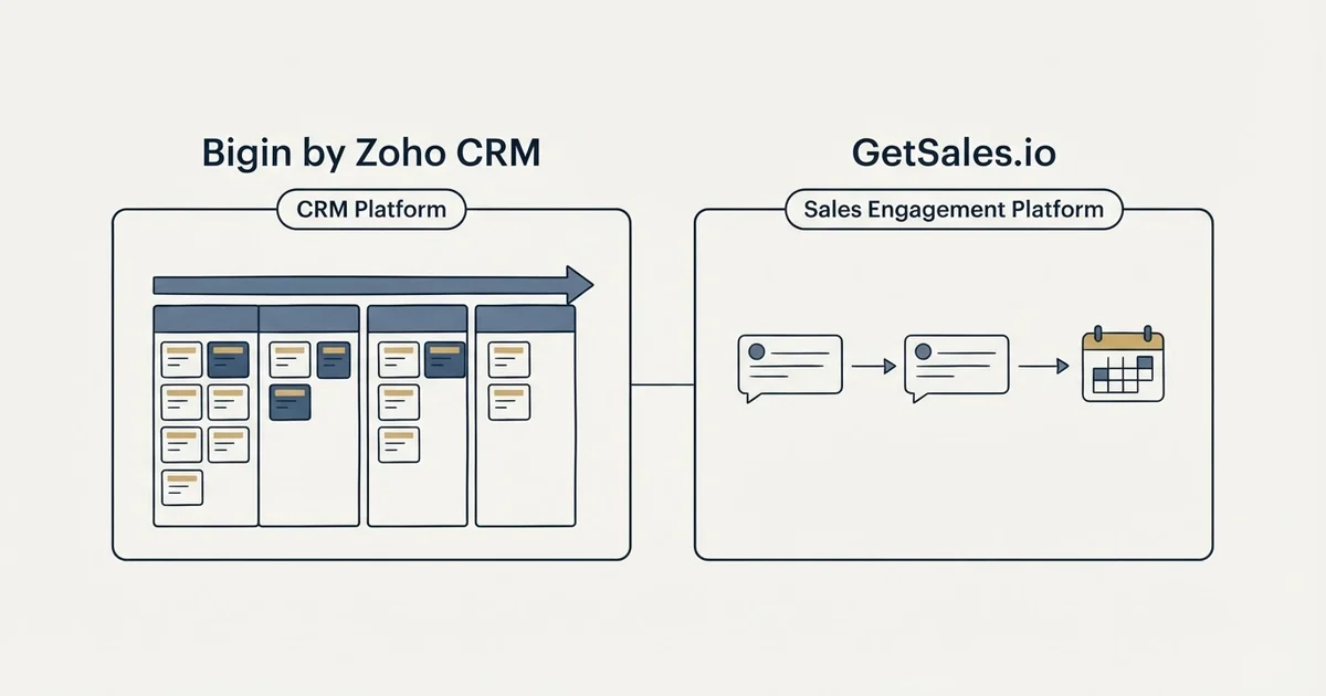Side-by-side panels: Bigin by Zoho CRM vs GetSales.io (CRM Platform, Sales Engagement Platform)