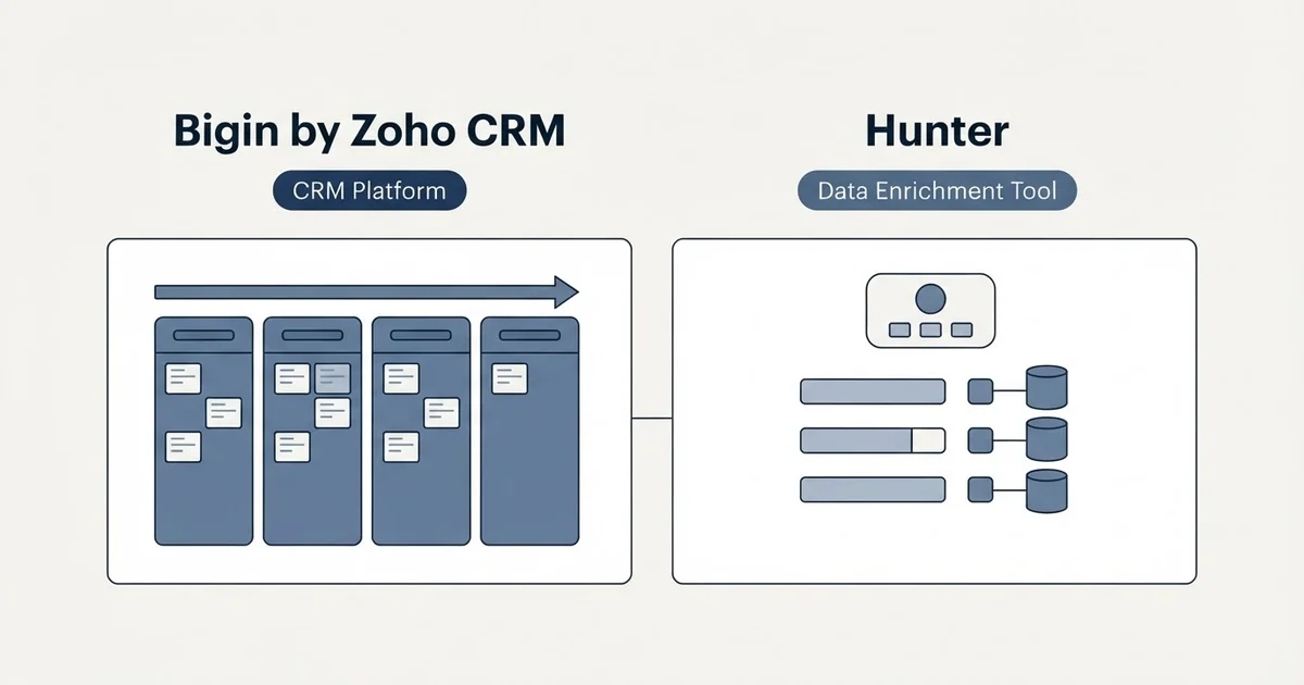 Side-by-side panels: Bigin by Zoho CRM vs Hunter (CRM Platform, Data Enrichment Tool)
