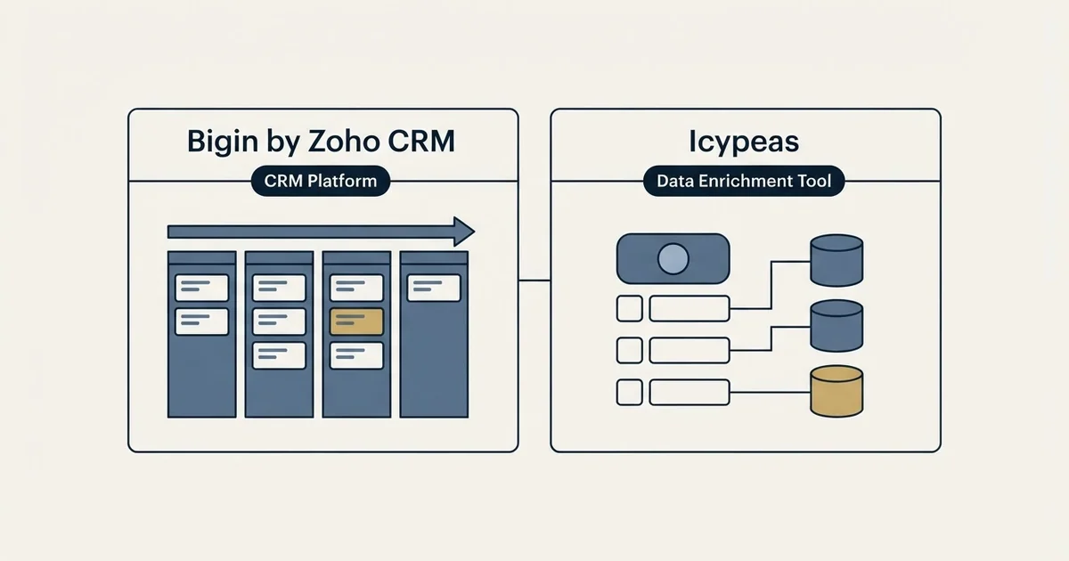 Side-by-side panels: Bigin by Zoho CRM vs Icypeas (CRM Platform, Data Enrichment Tool)