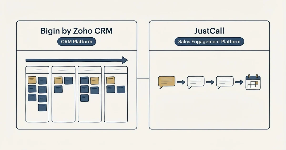 Side-by-side panels: Bigin by Zoho CRM vs JustCall (CRM Platform, Sales Engagement Platform)