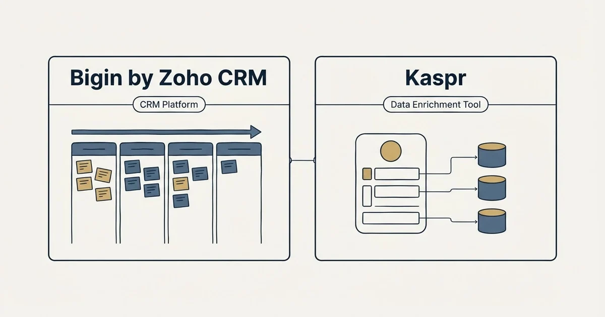 Side-by-side panels: Bigin by Zoho CRM vs Kaspr (CRM Platform, Data Enrichment Tool)