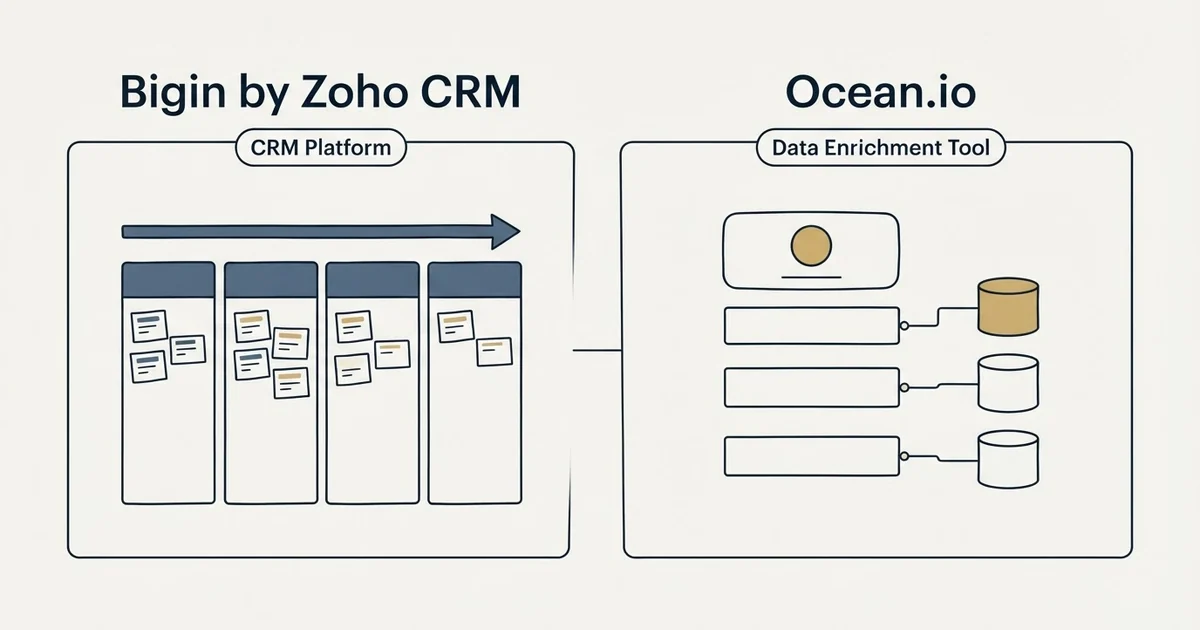 Side-by-side panels: Bigin by Zoho CRM vs Ocean.io (CRM Platform, Data Enrichment Tool)