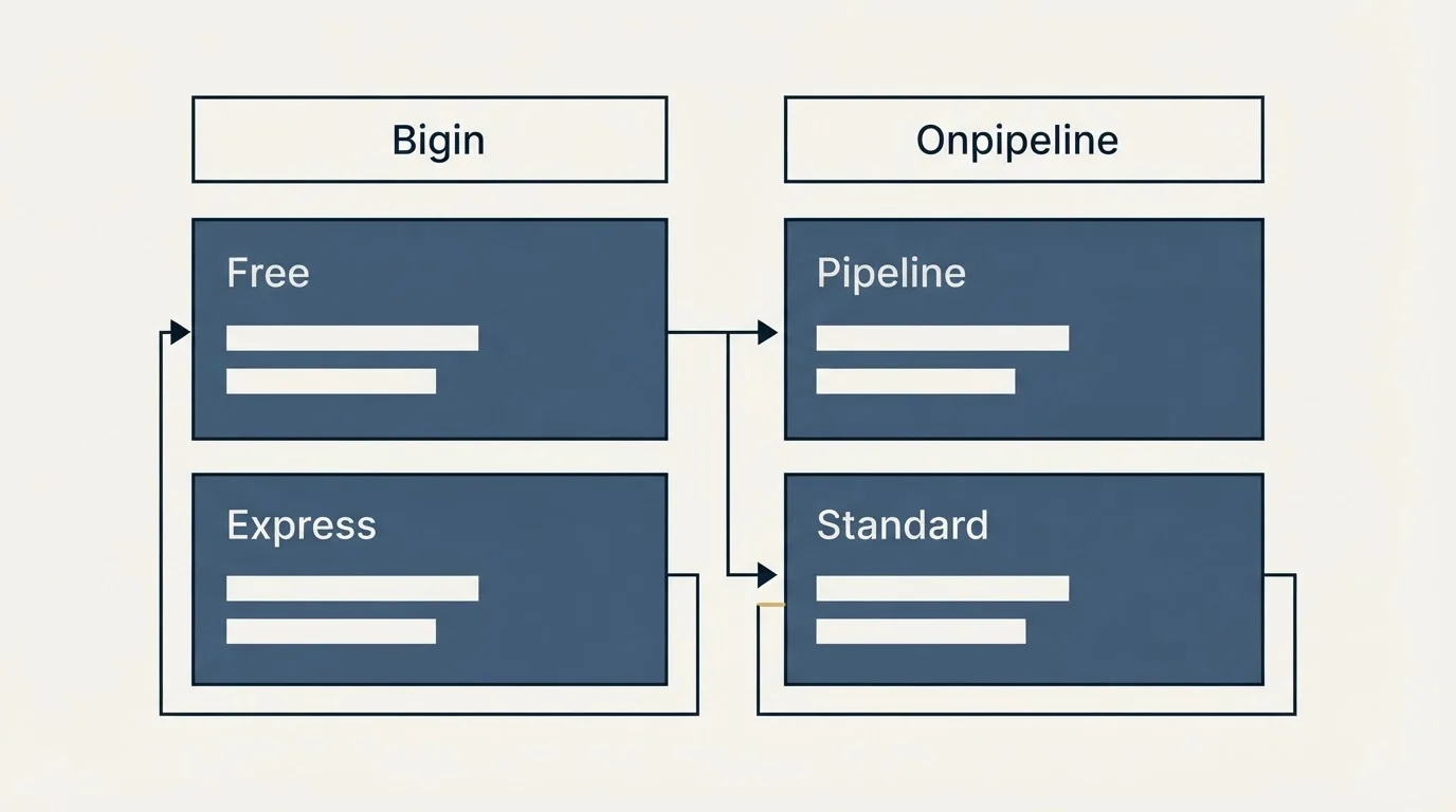 Pricing table: Pricing Comparison (Bigin, Onpipeline, Free, Pipeline)