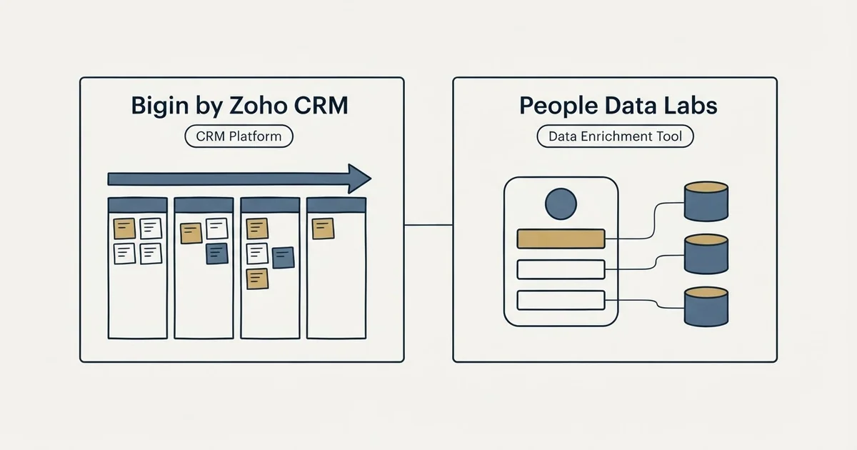 Side-by-side panels: Bigin by Zoho CRM vs People Data Labs (CRM Platform, Data Enrichment Tool)