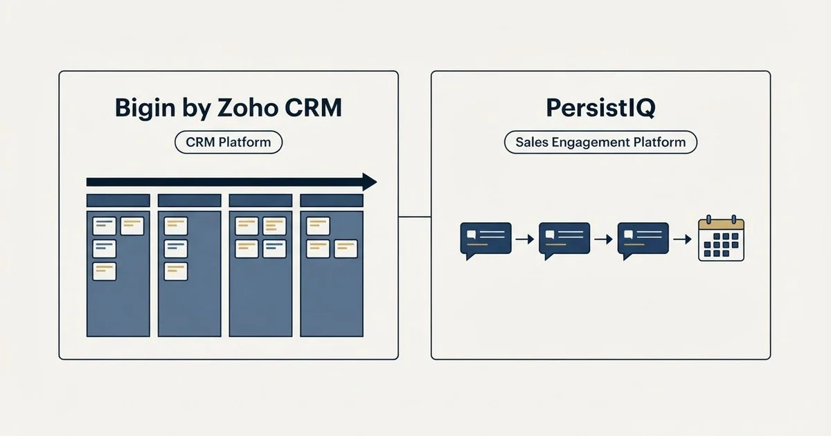 Side-by-side panels: Bigin by Zoho CRM vs PersistIQ (CRM Platform, Sales Engagement Platform)