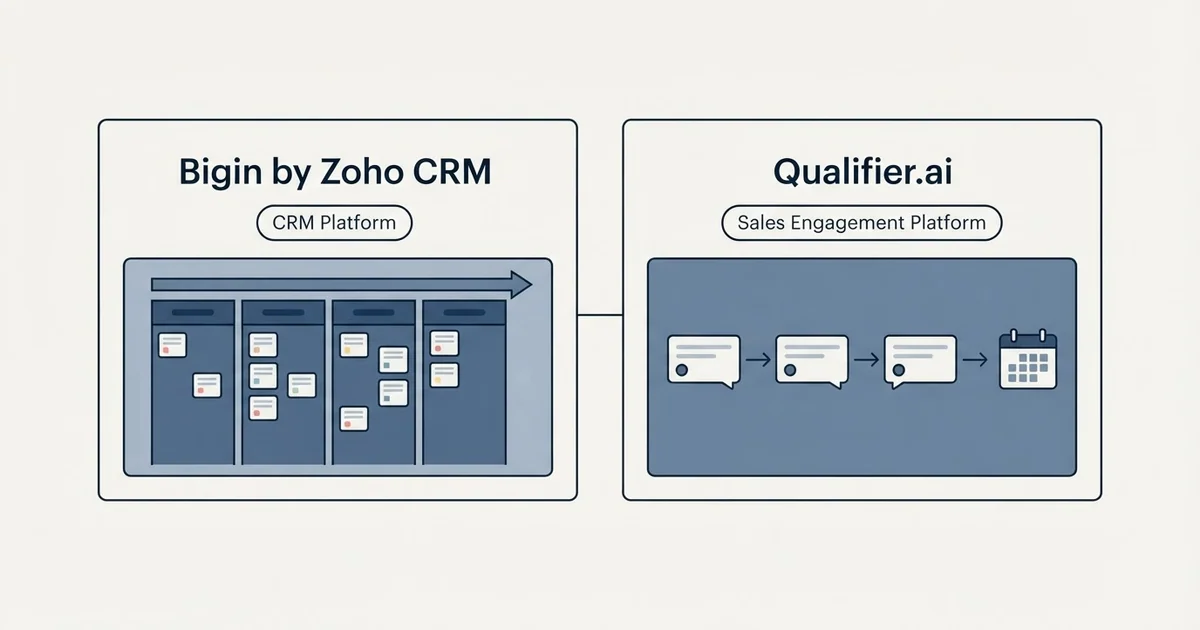 Side-by-side panels: Bigin by Zoho CRM vs Qualifier.ai (CRM Platform, Sales Engagement Platform)