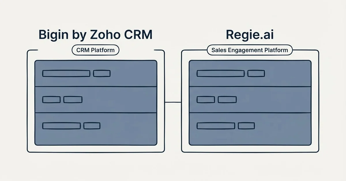 Side-by-side panels: Bigin by Zoho CRM vs Regie.ai (CRM Platform, Sales Engagement Platform)