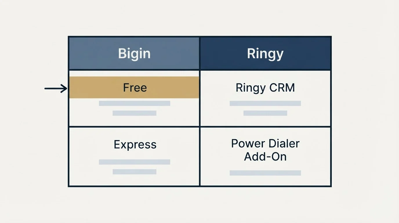 Pricing table: Pricing Comparison (Bigin, Ringy, Free, Ringy CRM)