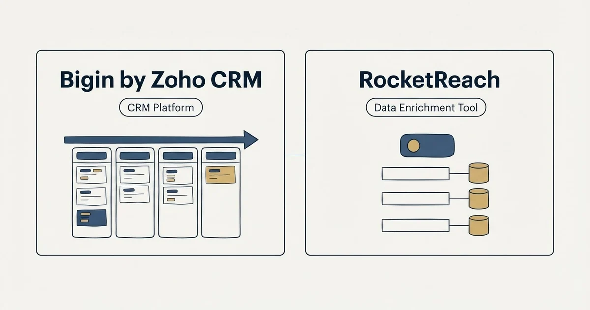 Side-by-side panels: Bigin by Zoho CRM vs RocketReach (CRM Platform, Data Enrichment Tool)