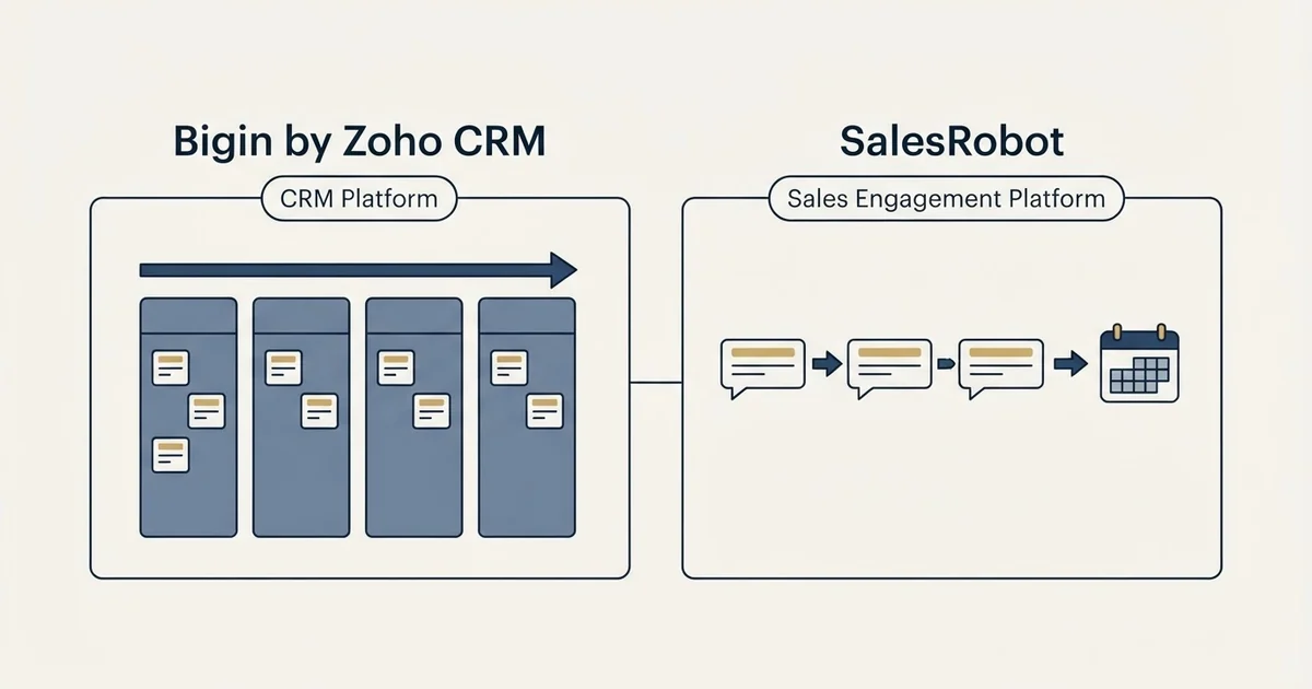 Side-by-side panels: Bigin by Zoho CRM vs SalesRobot (CRM Platform, Sales Engagement Platform)
