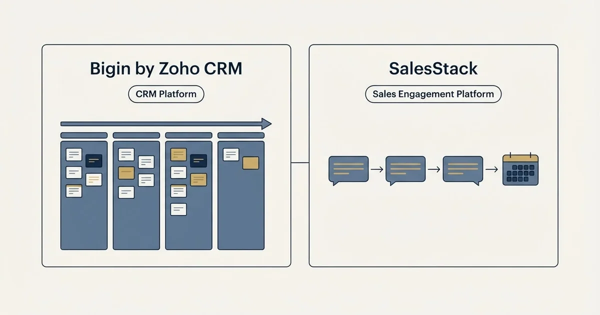 Side-by-side panels: Bigin by Zoho CRM vs SalesStack (CRM Platform, Sales Engagement Platform)