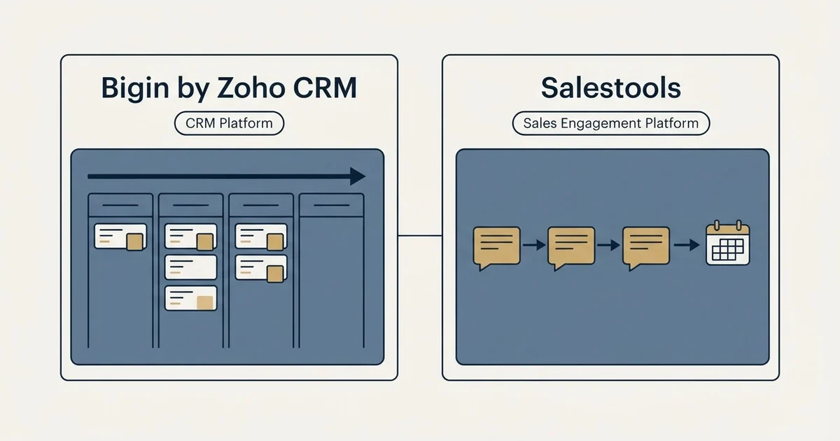 Side-by-side panels: Bigin by Zoho CRM vs Salestools (CRM Platform, Sales Engagement Platform)
