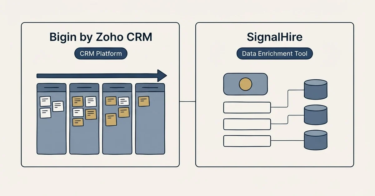 Side-by-side panels: Bigin by Zoho CRM vs SignalHire (CRM Platform, Data Enrichment Tool)