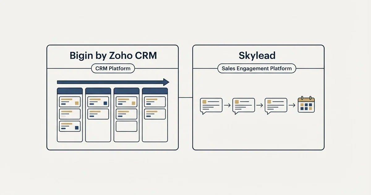 Side-by-side panels: Bigin by Zoho CRM vs Skylead (CRM Platform, Sales Engagement Platform)