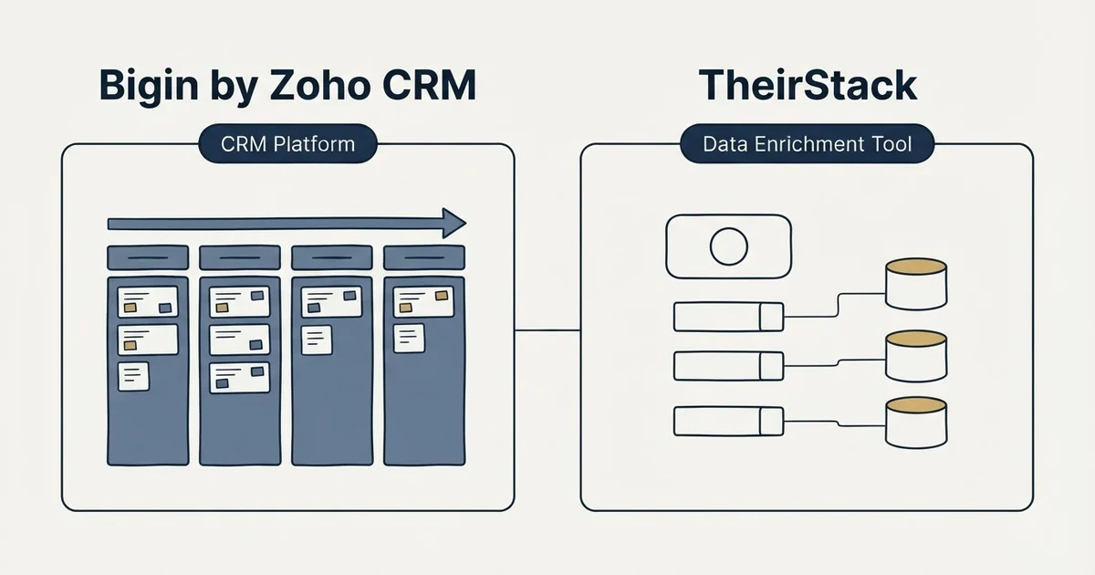 Side-by-side panels: Bigin by Zoho CRM vs TheirStack (CRM Platform, Data Enrichment Tool)