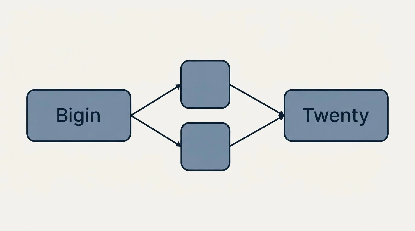 Integration schematic: Integration Ecosystem (Bigin, Twenty)