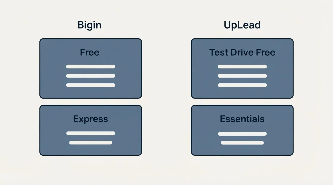 Pricing panels: Pricing Comparison (Bigin, UpLead, Free, Test Drive Free)