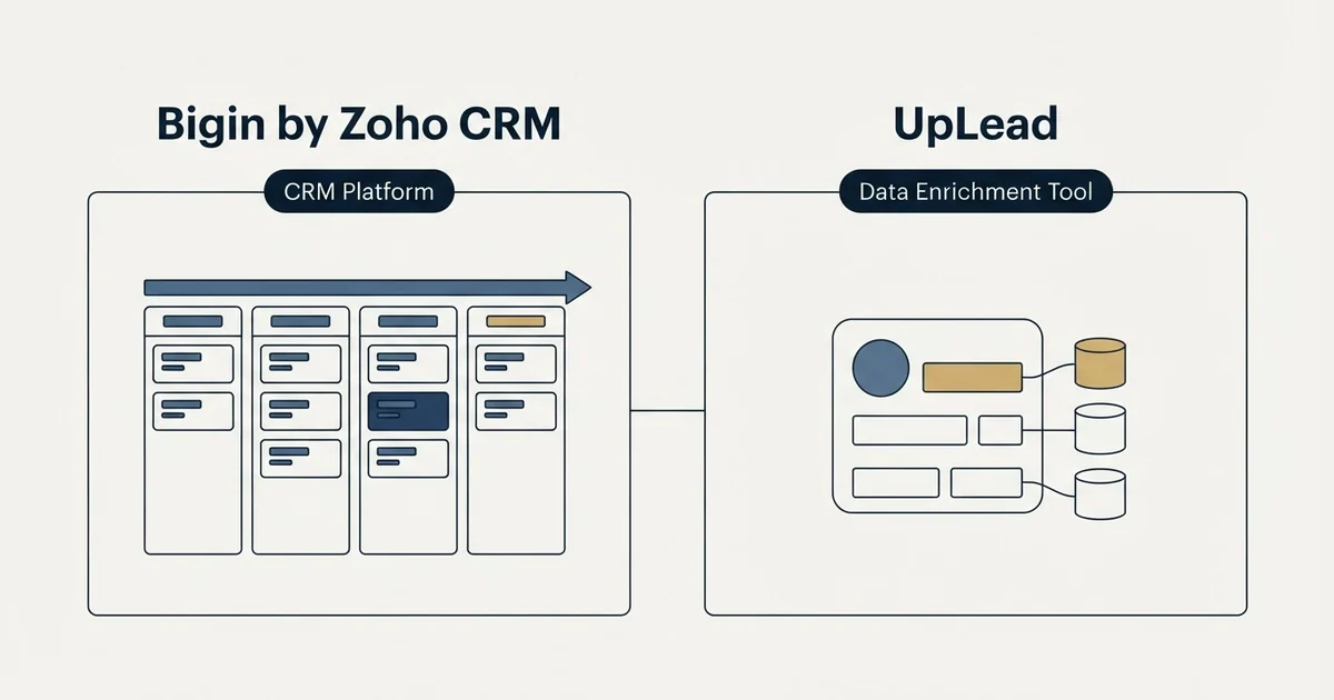 Side-by-side panels: Bigin by Zoho CRM vs UpLead (CRM Platform, Data Enrichment Tool)