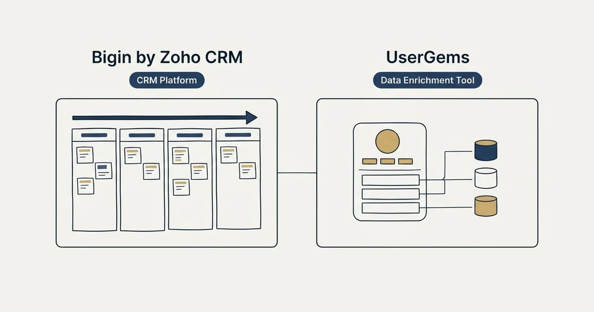 Side-by-side panels: Bigin by Zoho CRM vs UserGems (CRM Platform, Data Enrichment Tool)