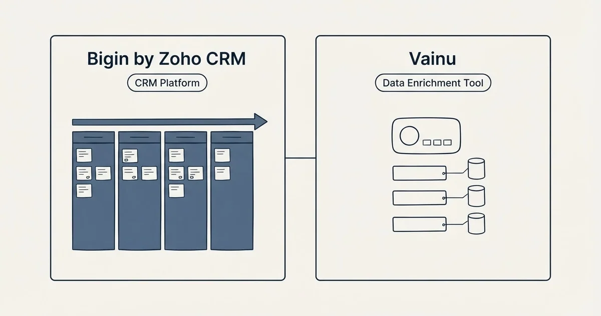 Side-by-side panels: Bigin by Zoho CRM vs Vainu (CRM Platform, Data Enrichment Tool)