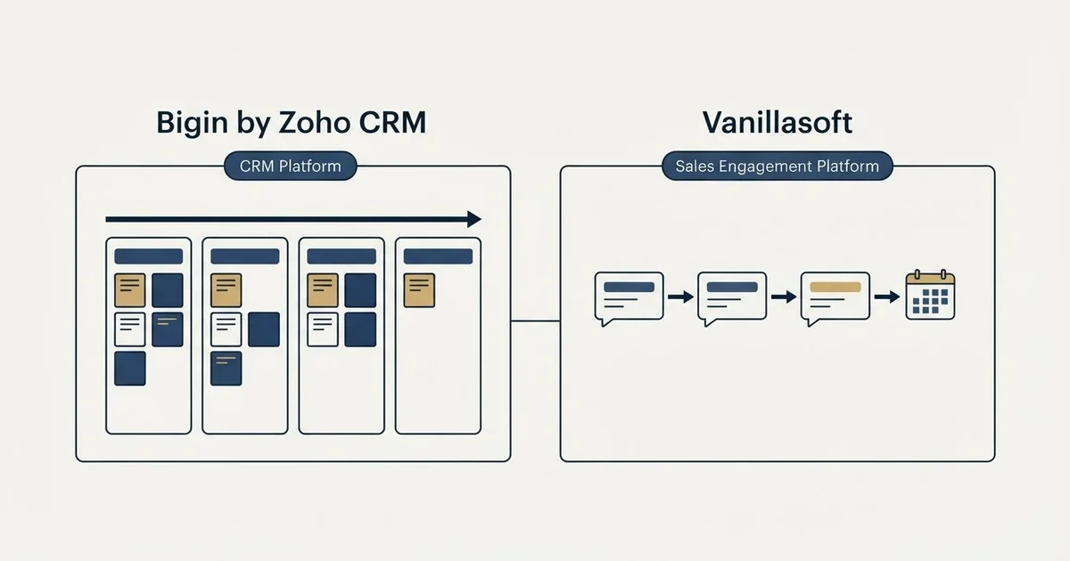 Side-by-side panels: Bigin by Zoho CRM vs Vanillasoft (CRM Platform, Sales Engagement Platform)