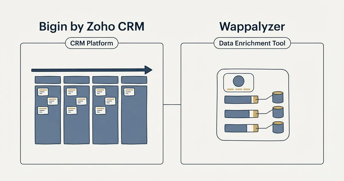 Side-by-side panels: Bigin by Zoho CRM vs Wappalyzer (CRM Platform, Data Enrichment Tool)