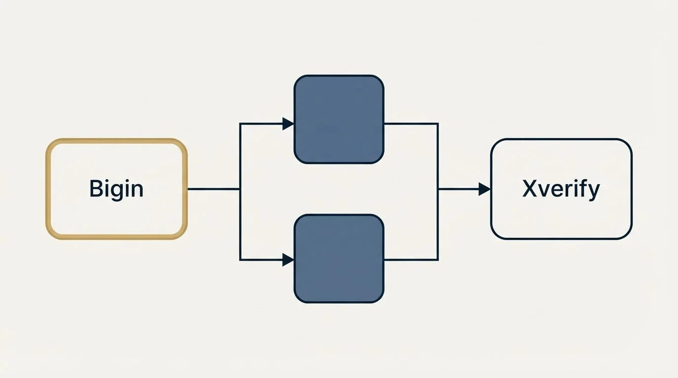 Integration flow: Integration Ecosystem (Bigin, Xverify)