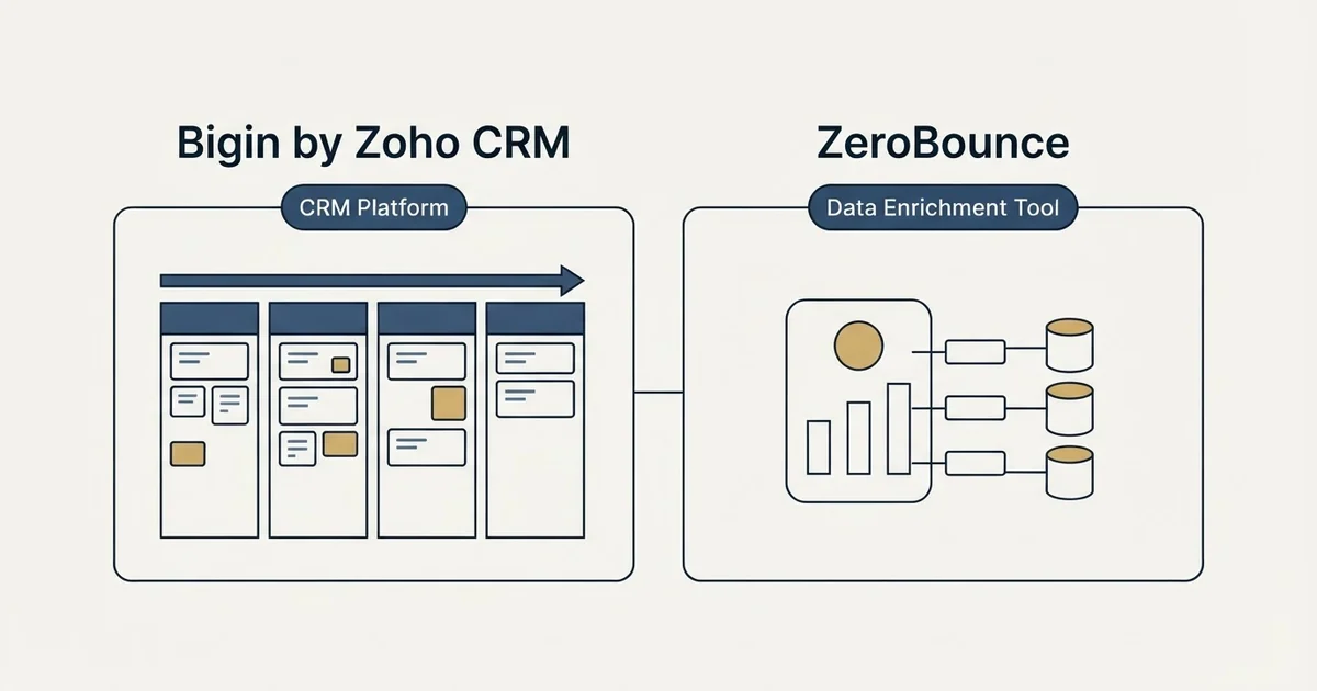 Side-by-side panels: Bigin by Zoho CRM vs ZeroBounce (CRM Platform, Data Enrichment Tool)