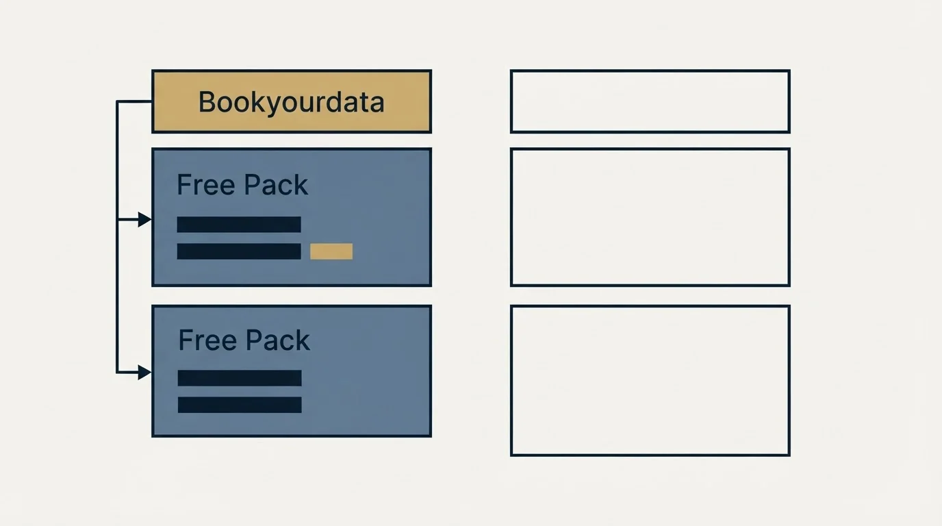 Pricing table: Pricing Comparison (Bookyourdata, Free Pack)