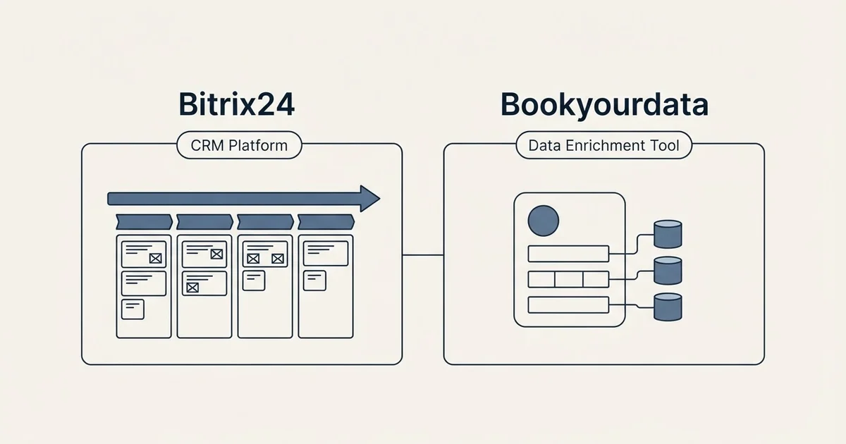 Side-by-side panels: Bitrix24 vs Bookyourdata (CRM Platform, Data Enrichment Tool)