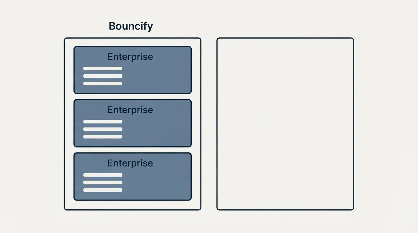 Pricing panels: Pricing Comparison (Bouncify, Enterprise)