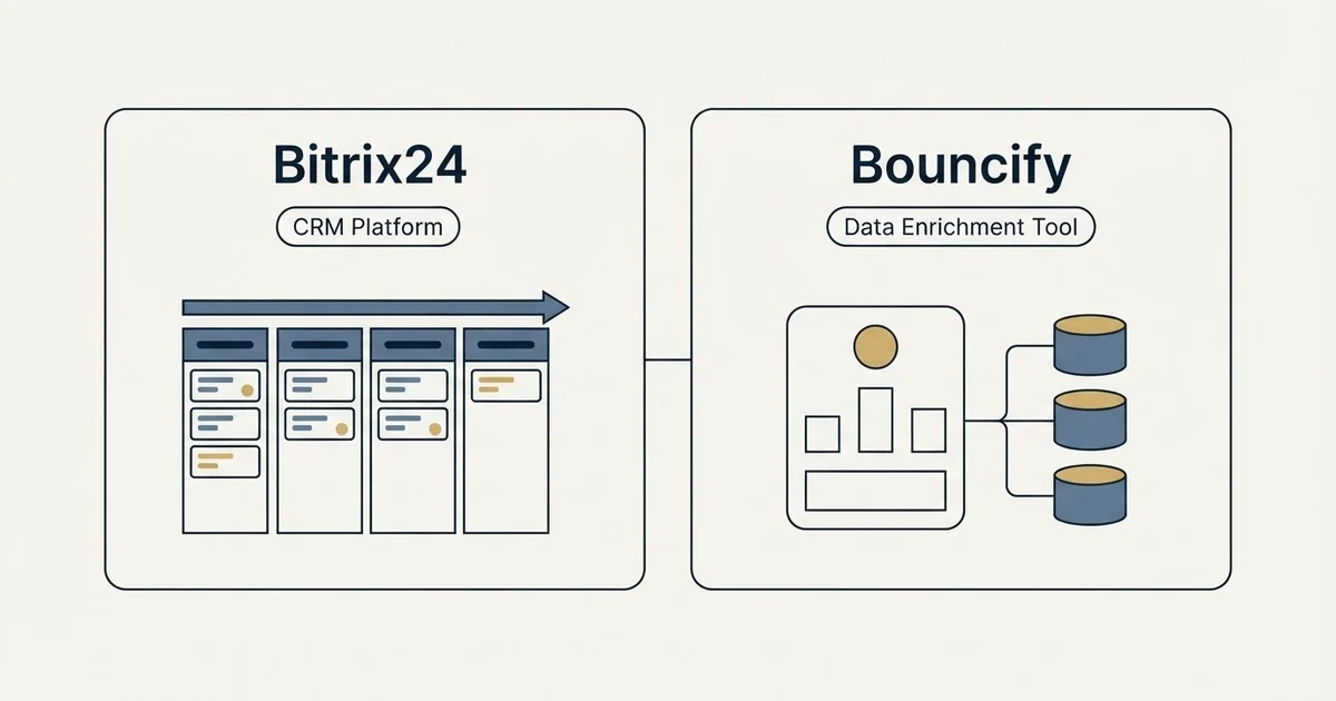 Side-by-side panels: Bitrix24 vs Bouncify (CRM Platform, Data Enrichment Tool)