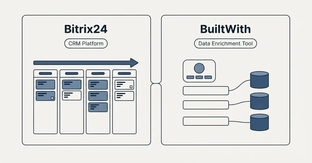 Side-by-side panels: Bitrix24 vs BuiltWith (CRM Platform, Data Enrichment Tool)