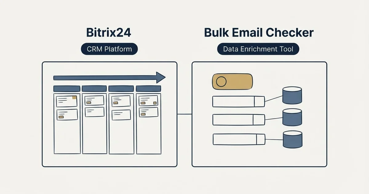 Side-by-side panels: Bitrix24 vs Bulk Email Checker (CRM Platform, Data Enrichment Tool)