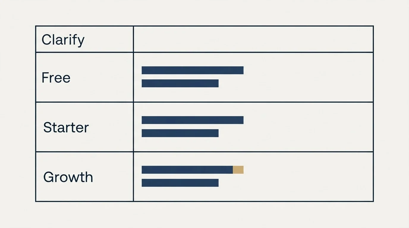 Pricing table: Pricing Comparison (Clarify, Free, Starter, Growth)