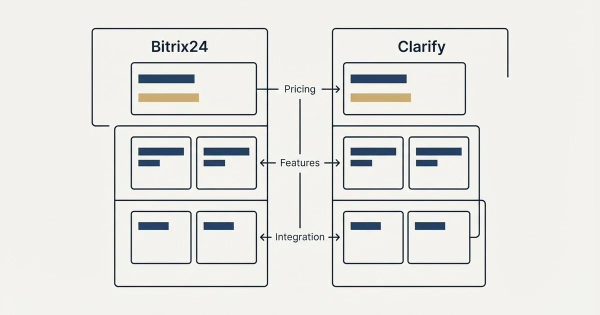 Comparison panel: Bitrix24 vs Clarify (Pricing, Features, Integration)