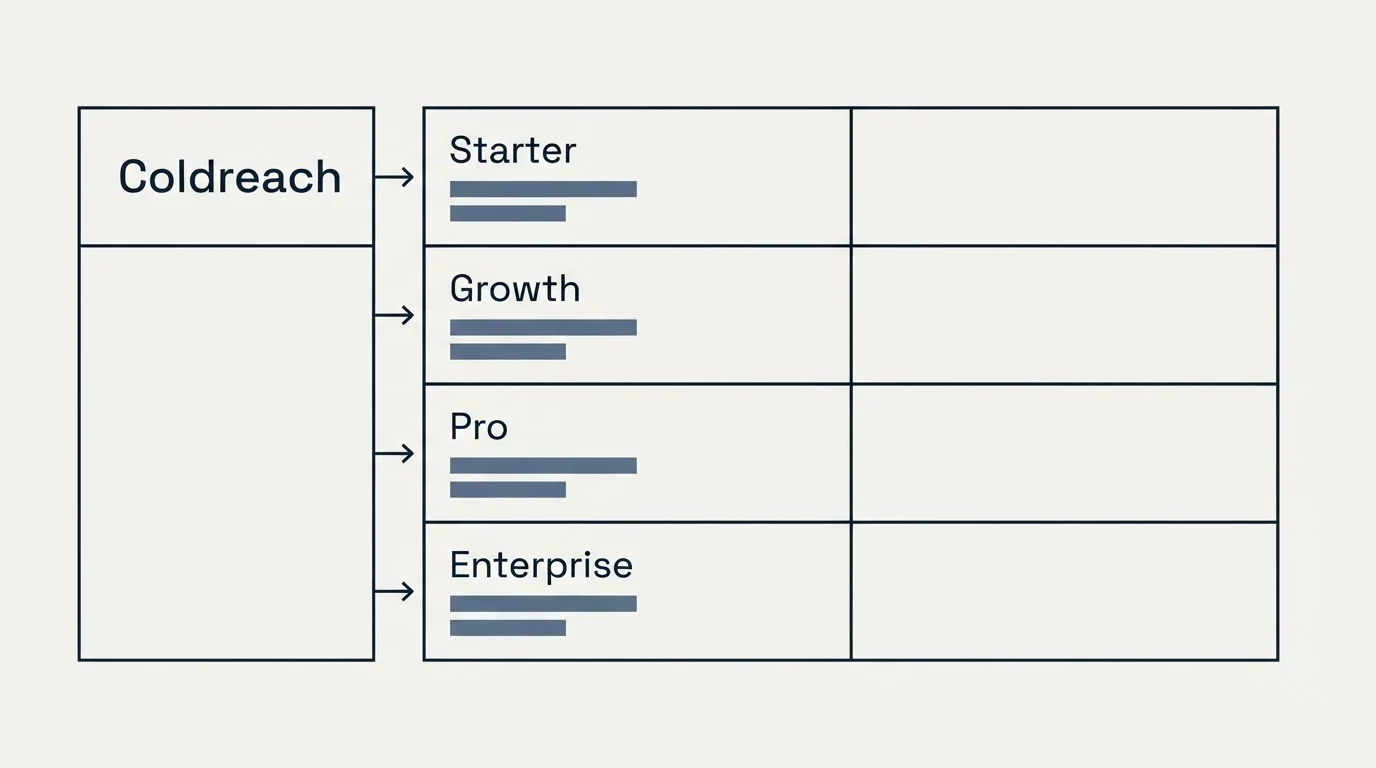 Pricing table: Pricing Comparison (Coldreach, Starter, Growth, Pro)