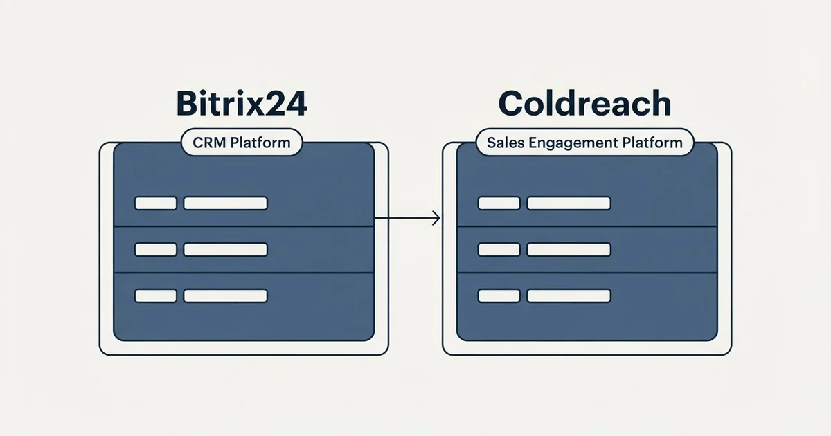Side-by-side panels: Bitrix24 vs Coldreach (CRM Platform, Sales Engagement Platform)