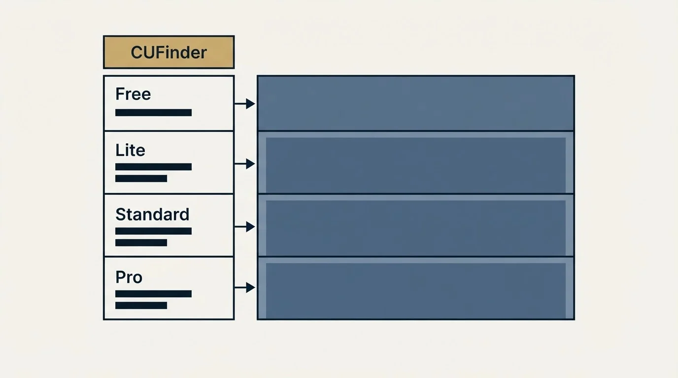 Pricing table: Pricing Comparison (CUFinder, Free, Lite, Standard)
