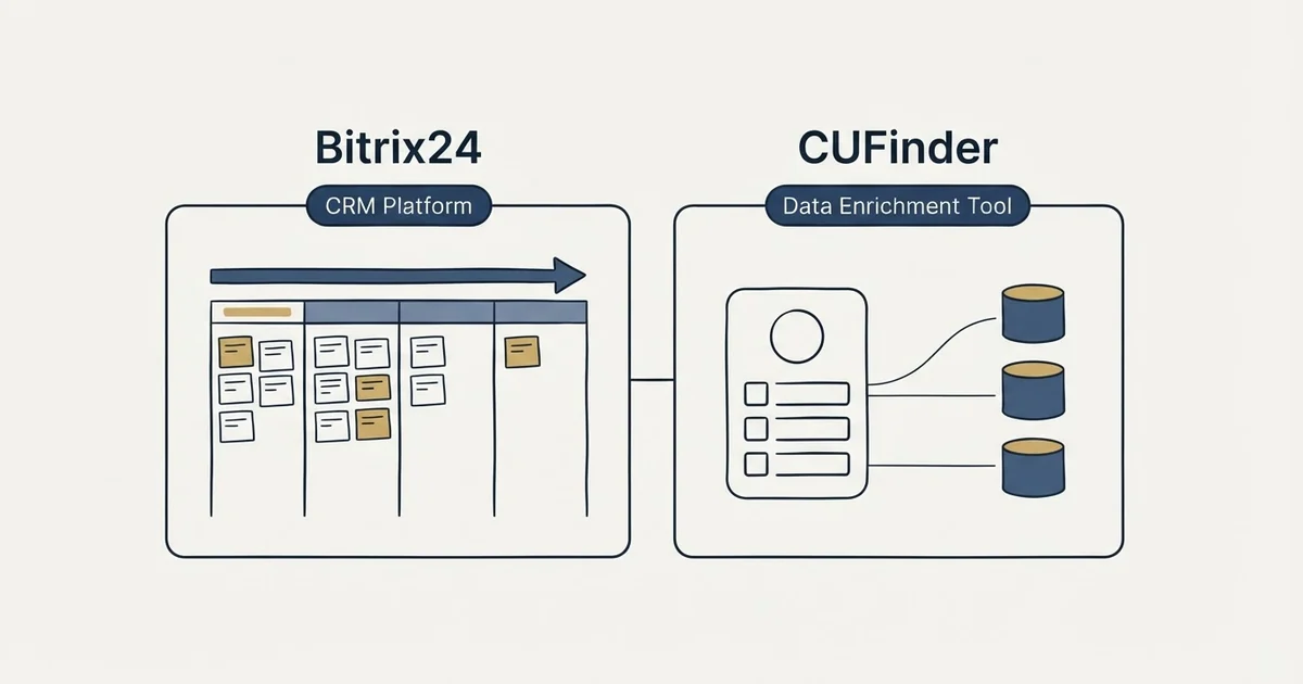 Side-by-side panels: Bitrix24 vs CUFinder (CRM Platform, Data Enrichment Tool)