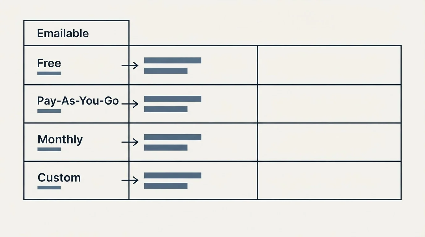 Pricing table: Pricing Comparison (Emailable, Free, Pay-As-You-Go, Monthly)