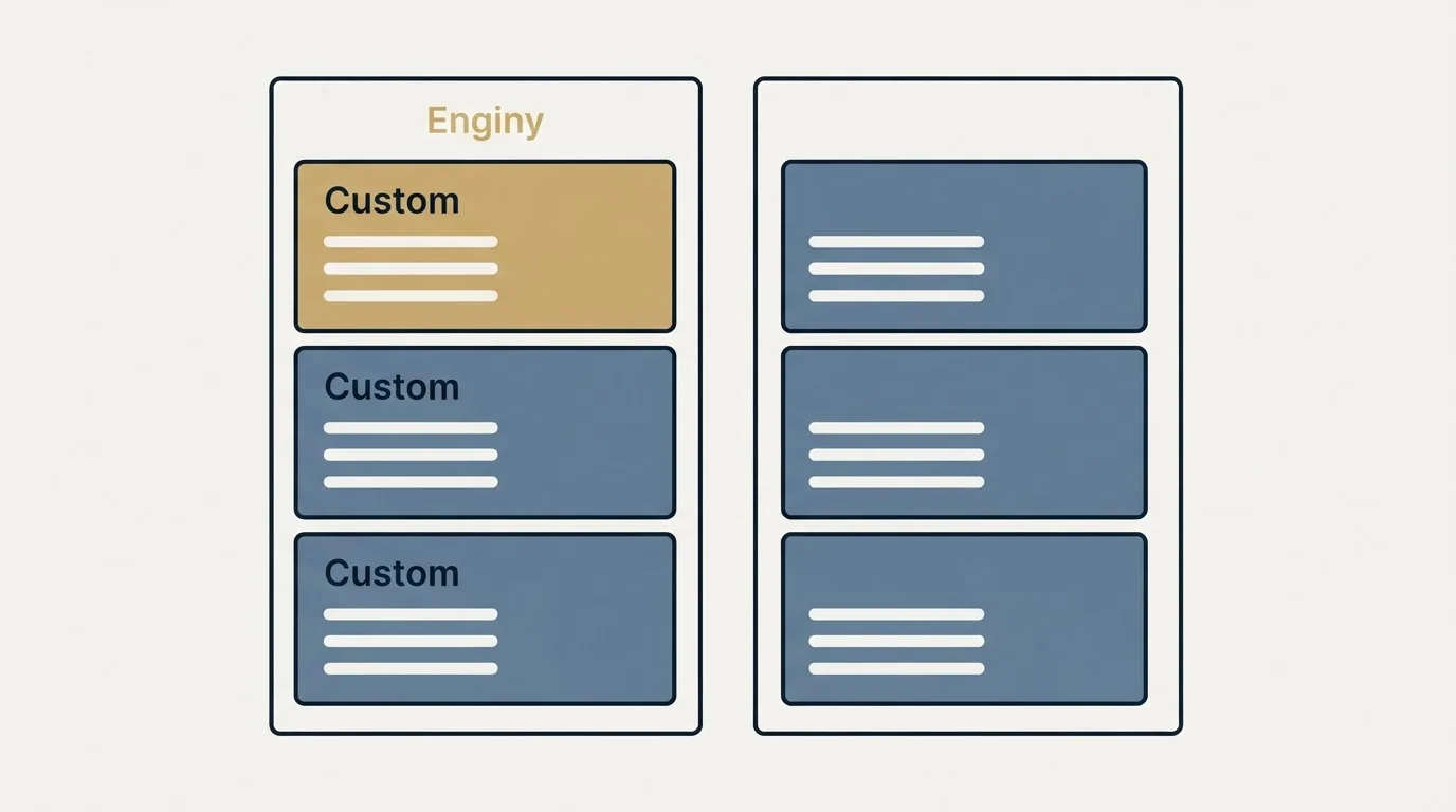 Pricing panels: Pricing Comparison (Enginy, Custom)