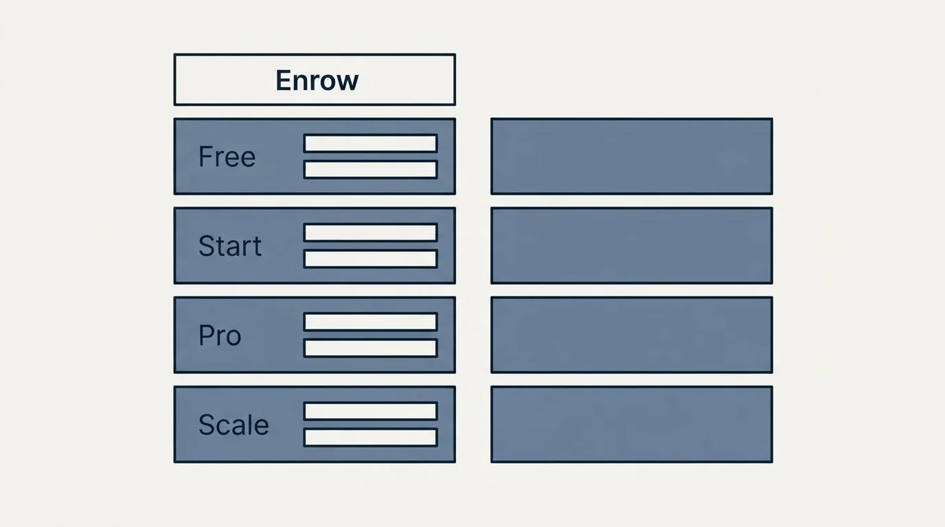 Pricing table: Pricing Comparison (Enrow, Free, Start, Pro)