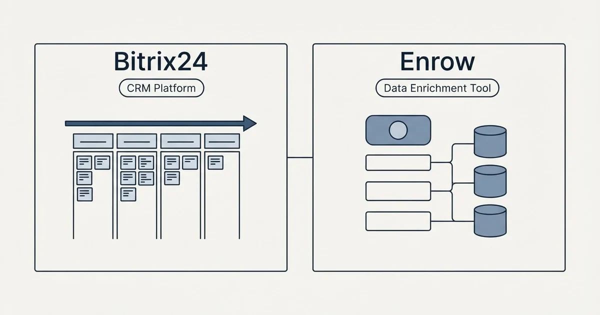 Side-by-side panels: Bitrix24 vs Enrow (CRM Platform, Data Enrichment Tool)