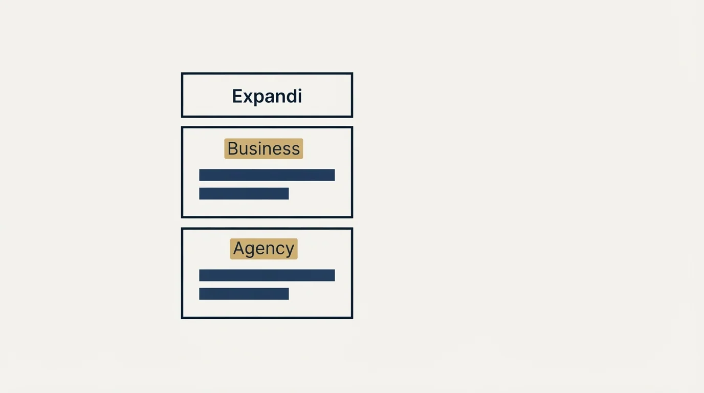 Pricing table: Pricing Comparison (Expandi, Business, Agency)